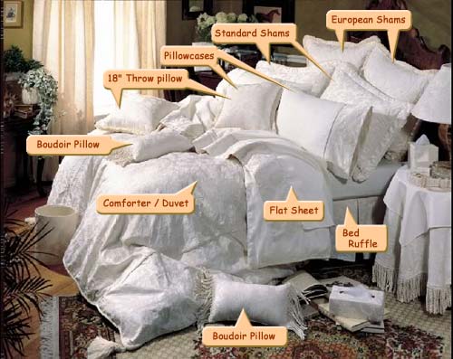 Bed Linen Information